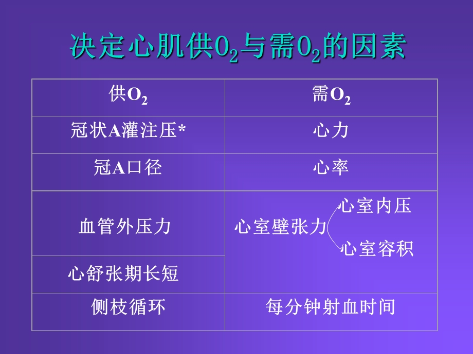 抗心绞痛药.ppt_第3页