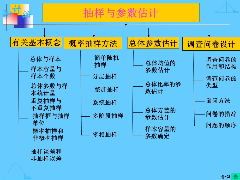 抽样调查与参数估计.ppt_第2页