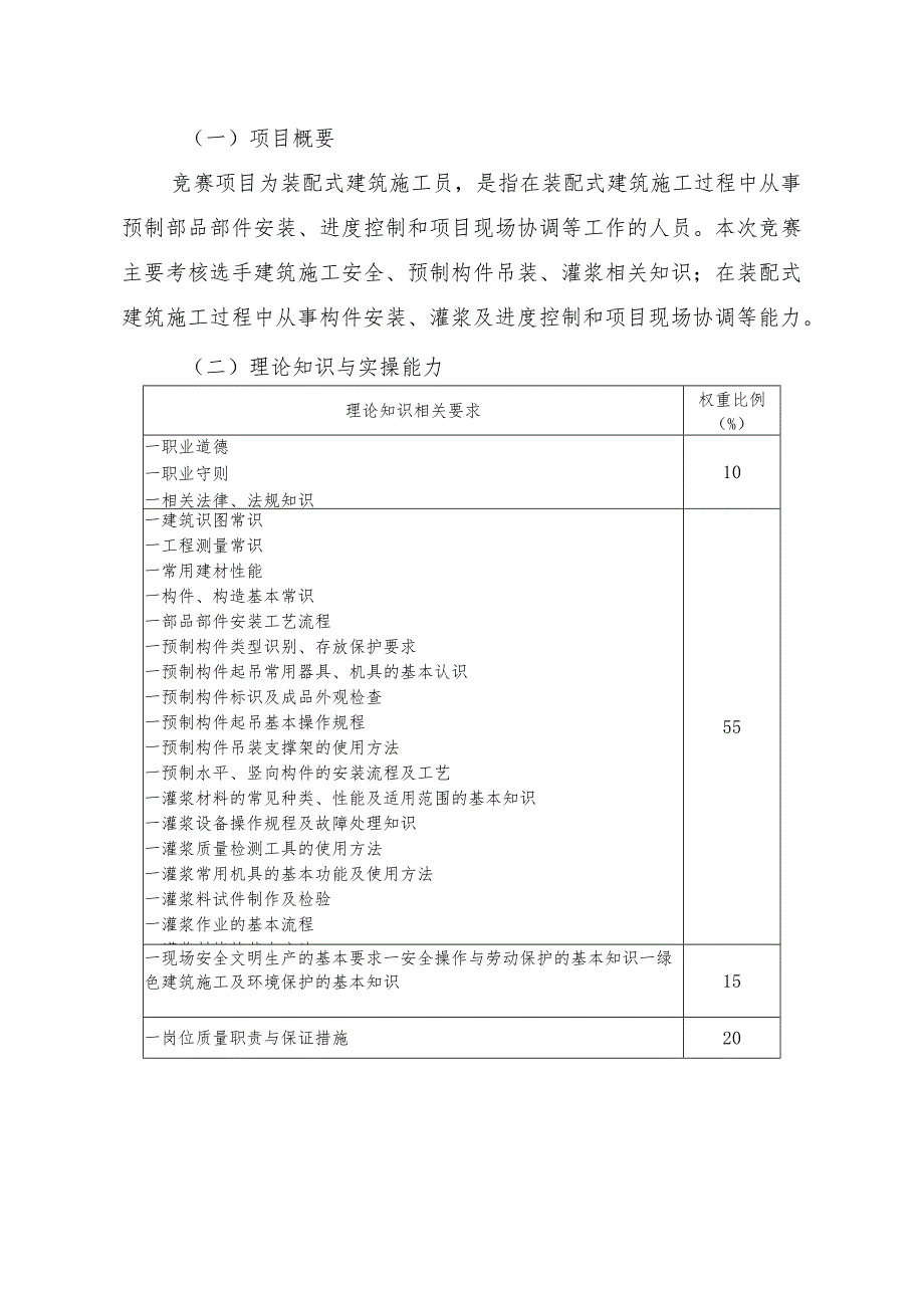 深圳市第十三届职工技术创新运动会暨2023年深圳技能大赛—装配式建筑施工员职业技能竞赛技术文件.docx_第2页