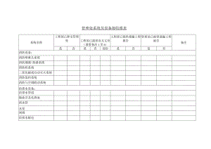 管理处系统及设备接收报表.docx