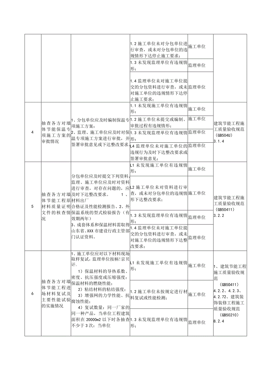 工程监督重要专项职责清单（墙体节能）模板.docx_第2页