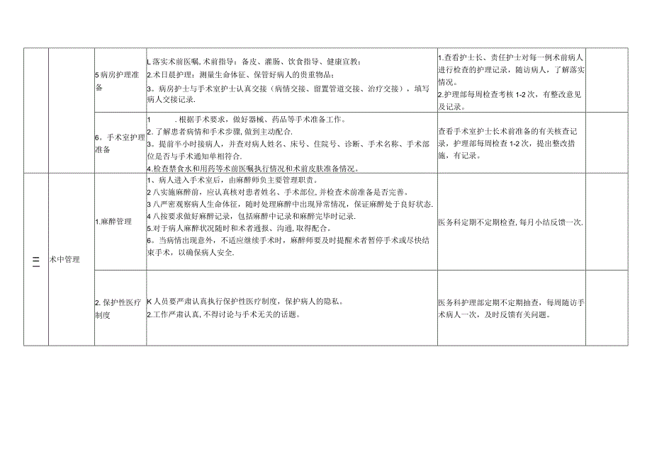 围手术期质量安全管理保障措施.docx_第3页