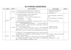 围手术期质量安全管理保障措施.docx