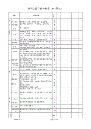 鼻饲法操作评分标准2014修改.docx