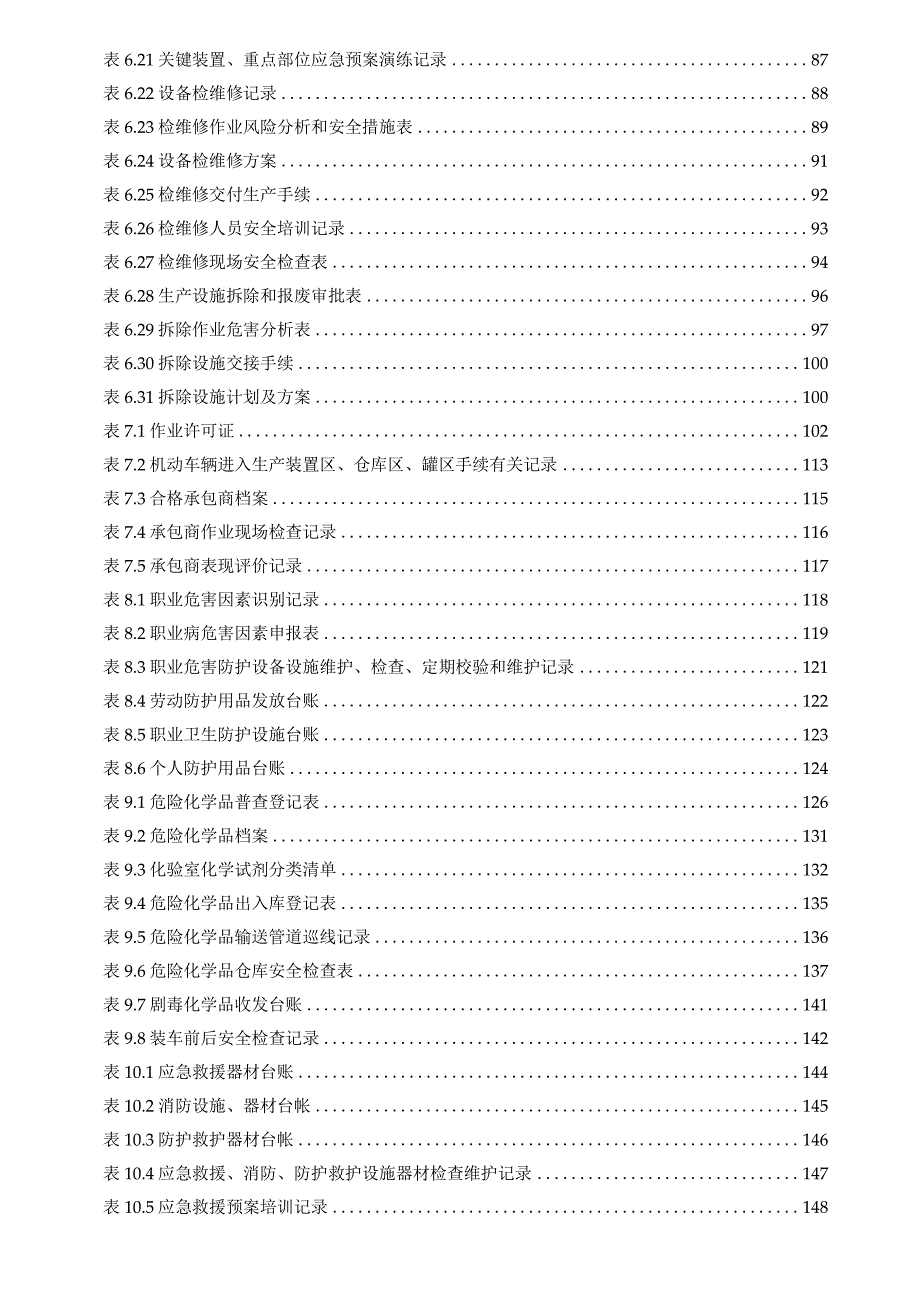 安全生产管理台账.docx_第3页