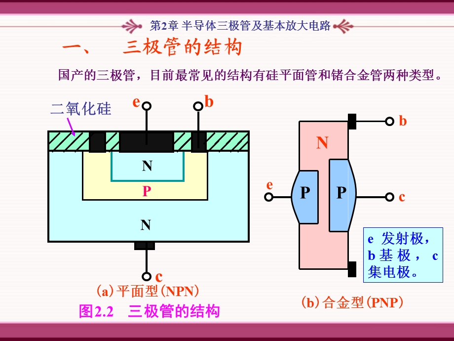 第2章ch1双极型三极管.ppt_第2页