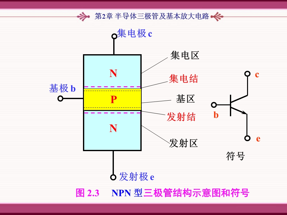 第2章ch1双极型三极管.ppt_第3页