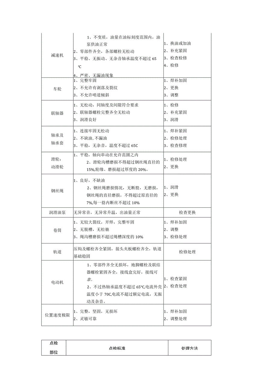 干熄焦巡检路线及设备点检标准.docx_第2页