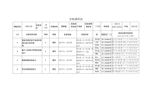 实验课程表.docx