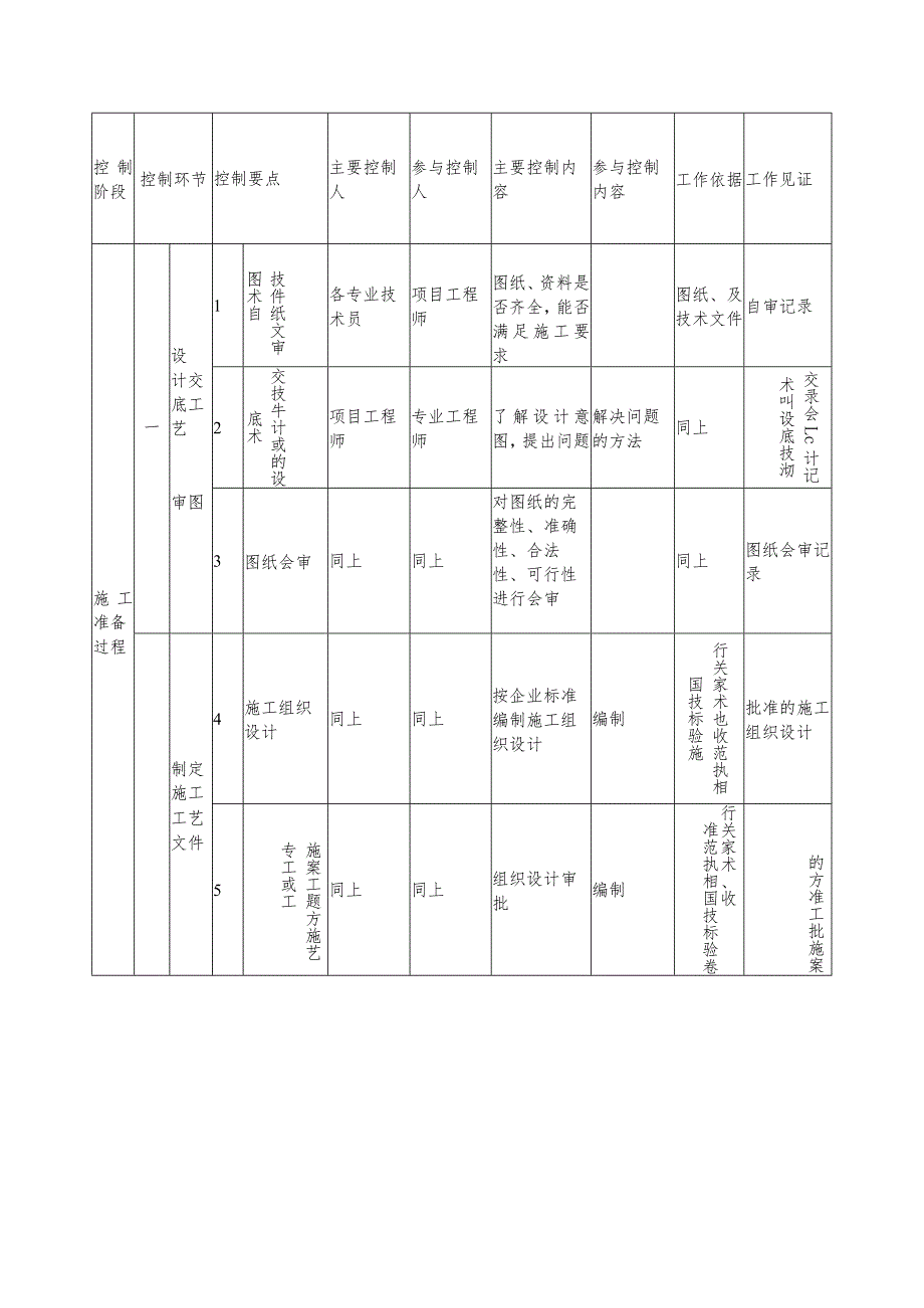 某教学楼工程质量保证措施.docx_第3页