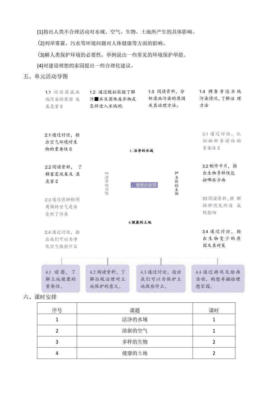 2022新苏教版科学六年级下册第四单元概要分析.docx_第3页