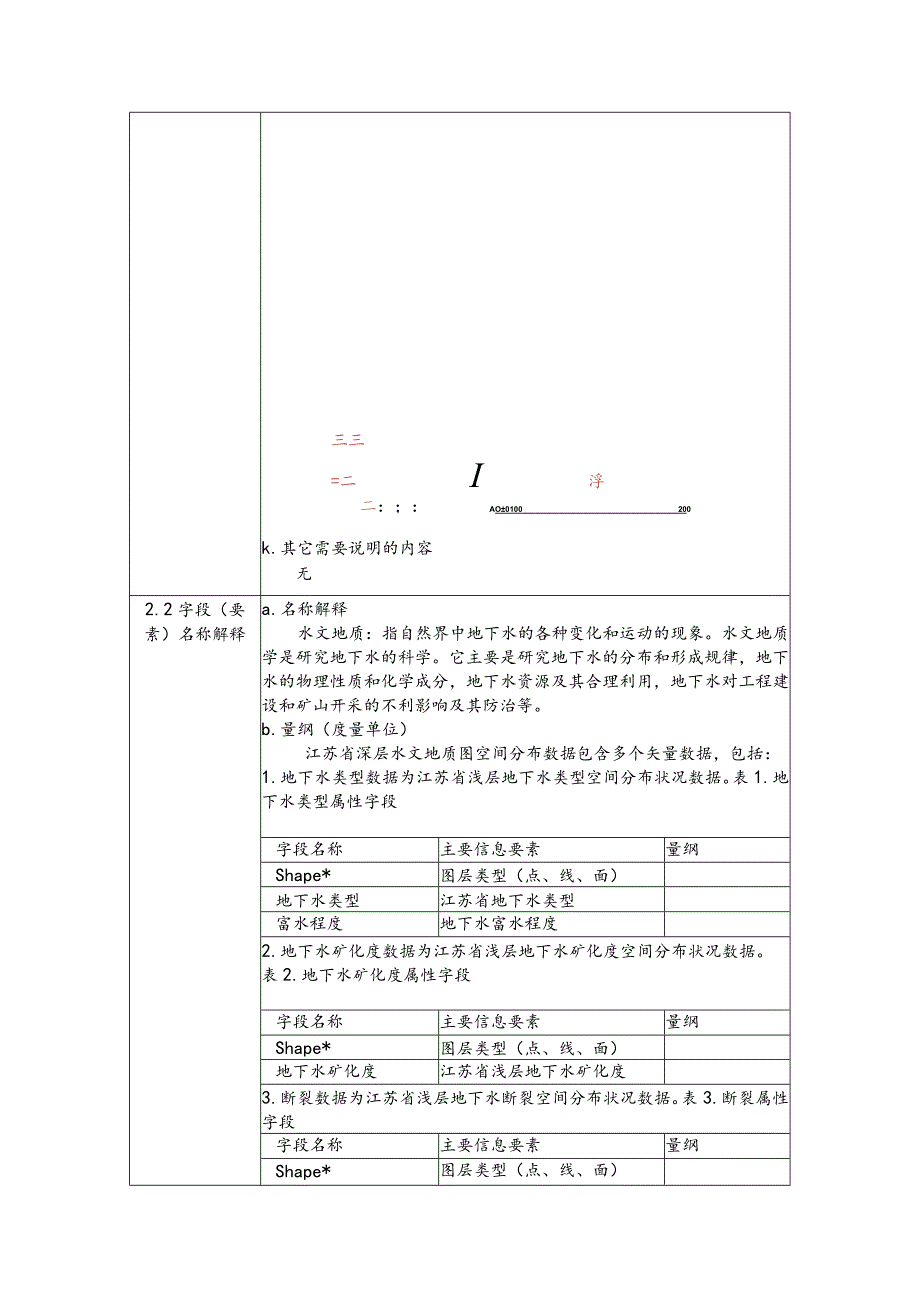 长三角江苏省1170万深层水文地质图1989年.docx_第2页