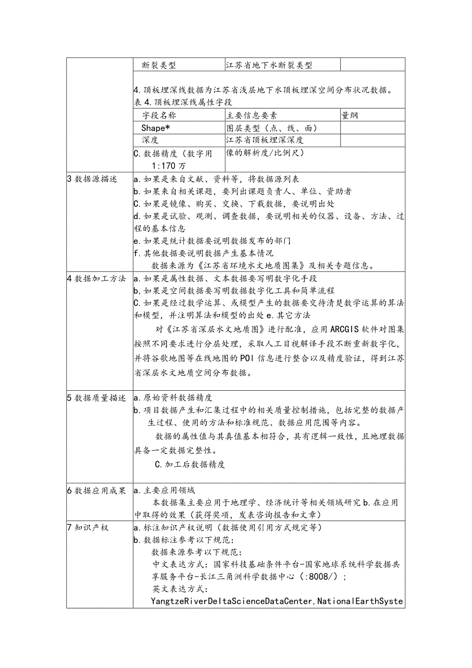 长三角江苏省1170万深层水文地质图1989年.docx_第3页