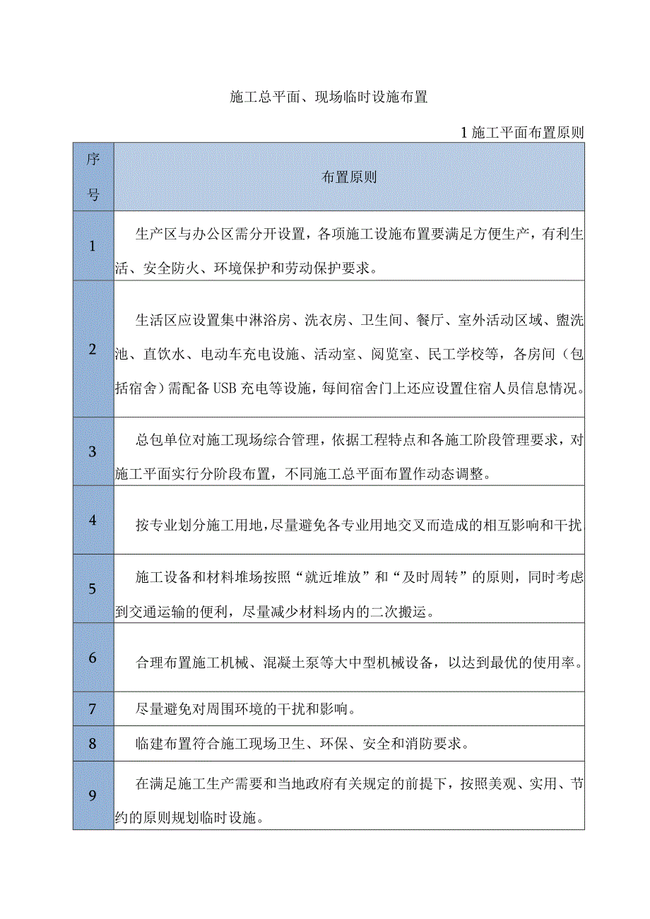 施工总平面、现场临时设施布置.docx_第1页