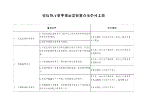 省应急厅事中事后监管重点任务分工表.docx