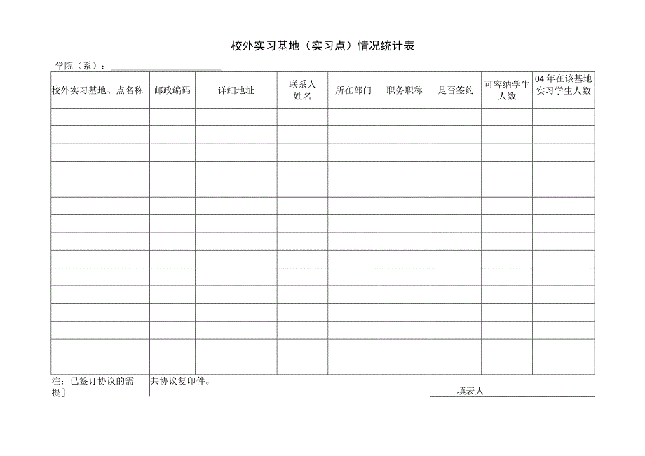 校外实习基地实习点情况统计表.docx_第1页