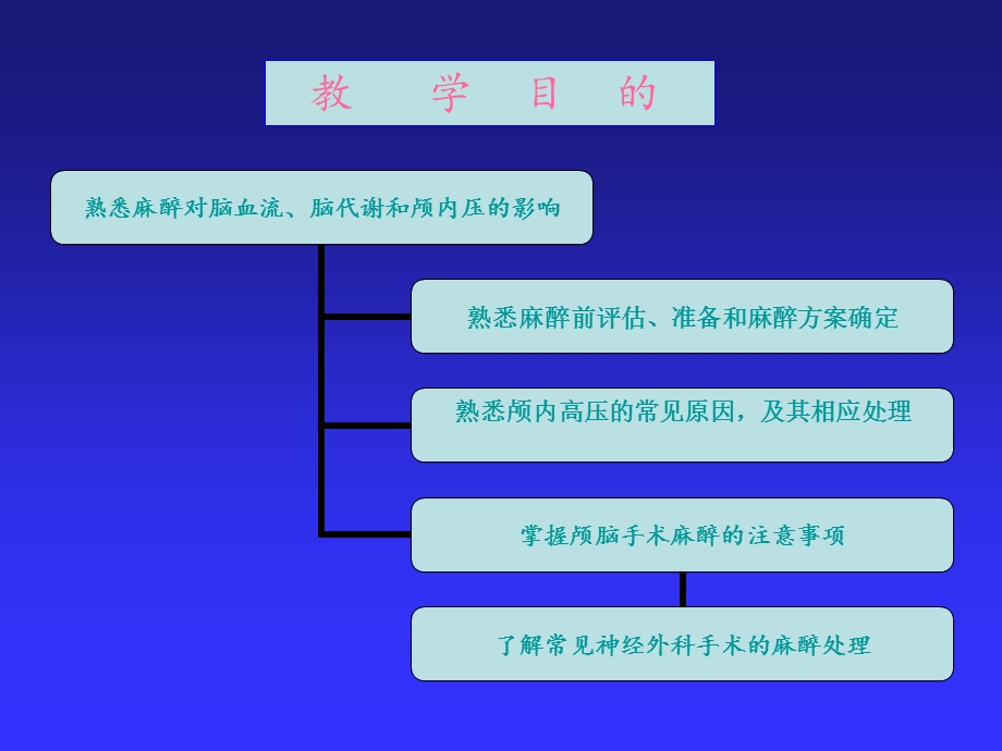 第20章神经外科手术麻醉.ppt_第2页