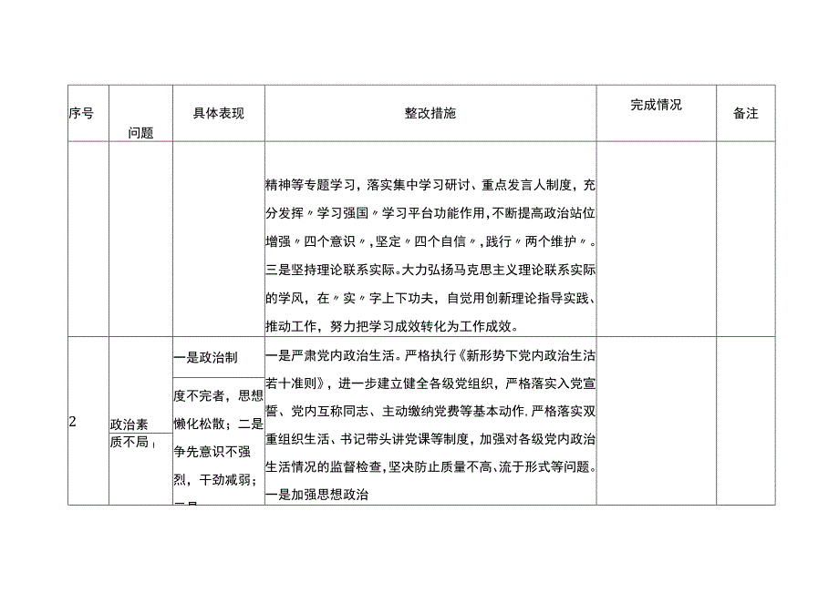 第二批主题教育清单及整改措施情况台账（查摆、存在问题）20231025.docx_第2页