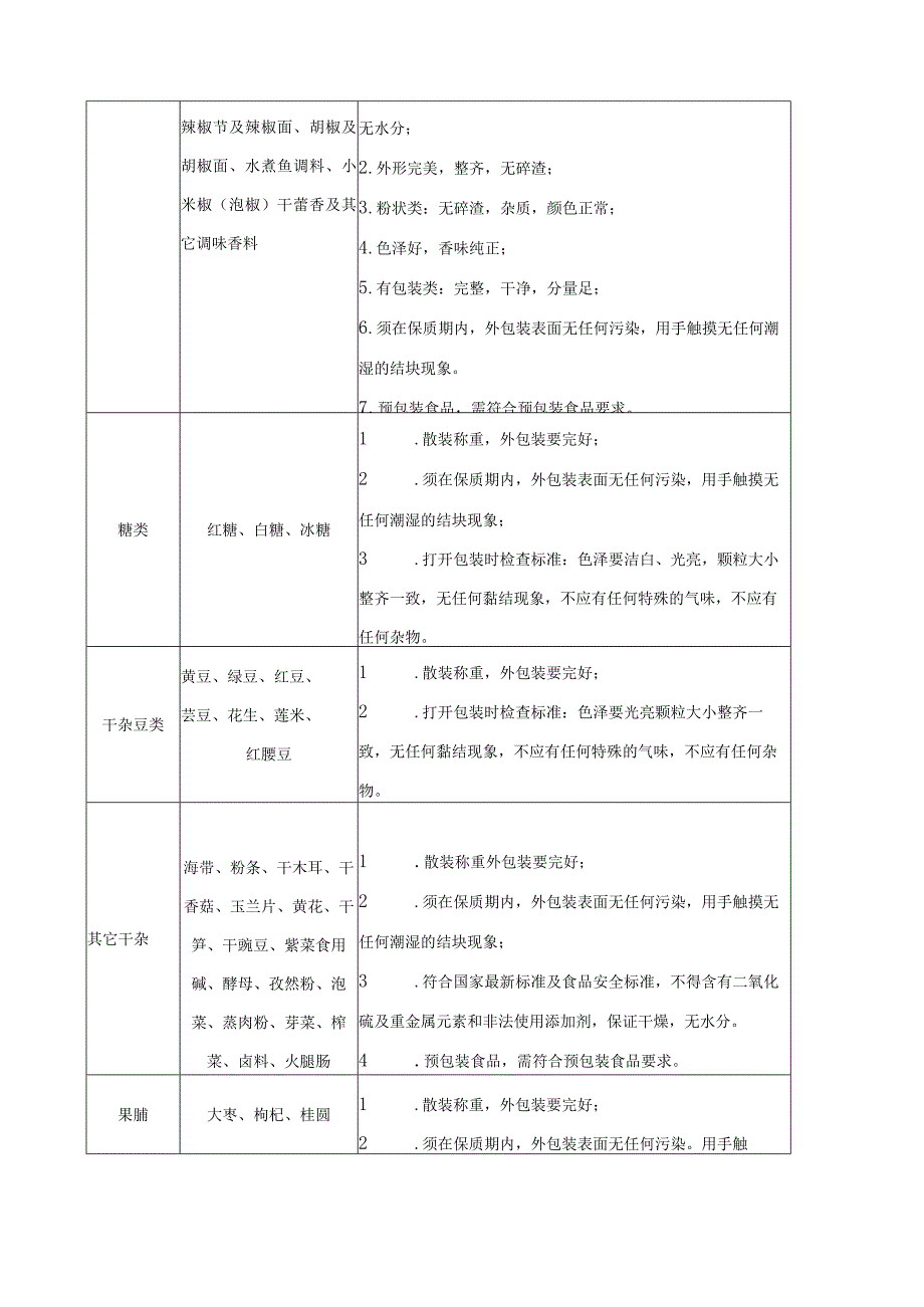 采购项目品类清单及质量标准、技术服务要求、商务要求.docx_第2页