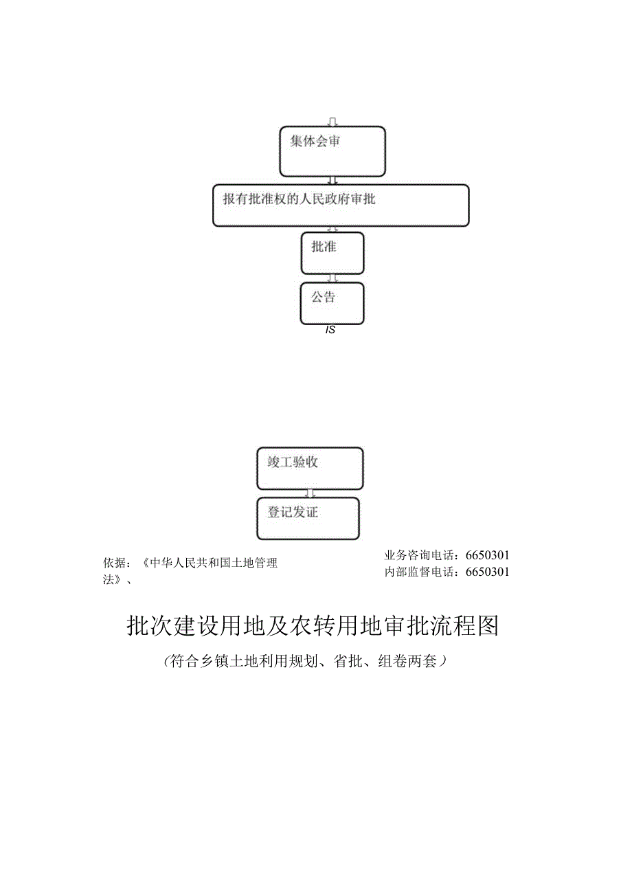 建设用地审批流程.docx_第2页