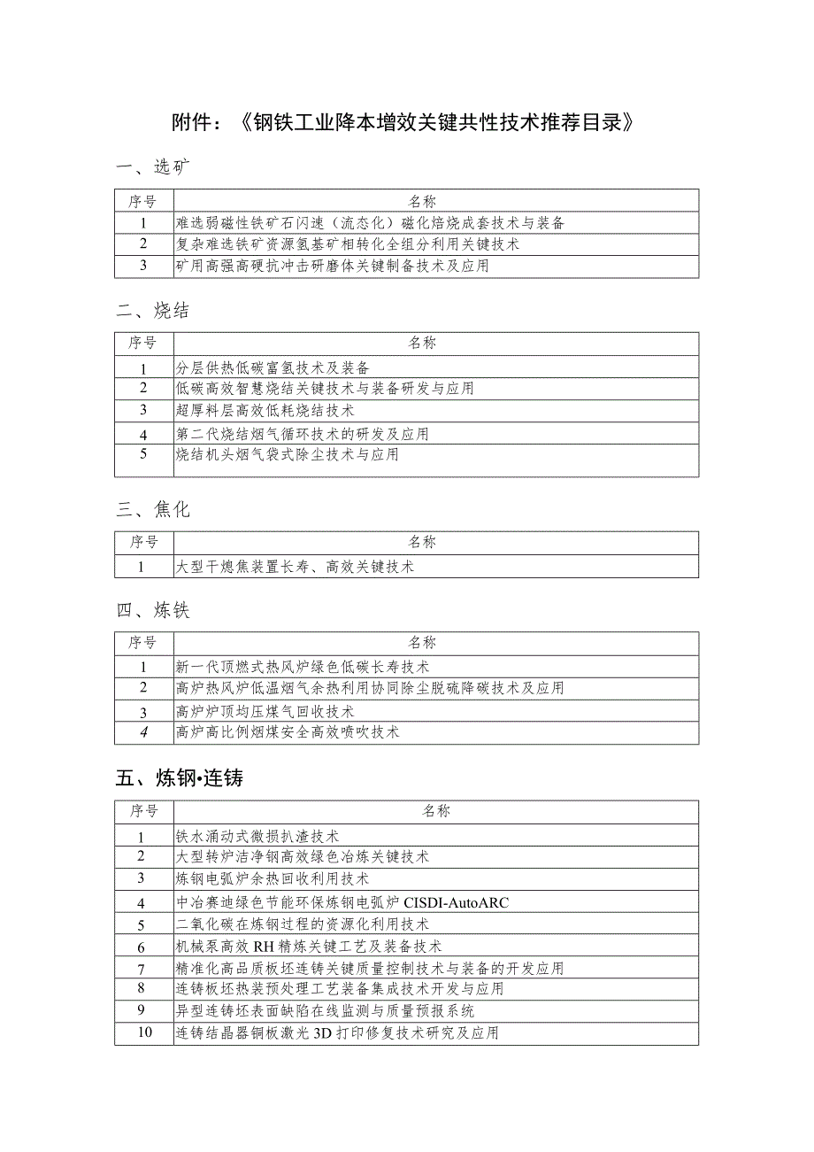 钢铁工业降本增效关键共性技术推荐目录.docx_第1页