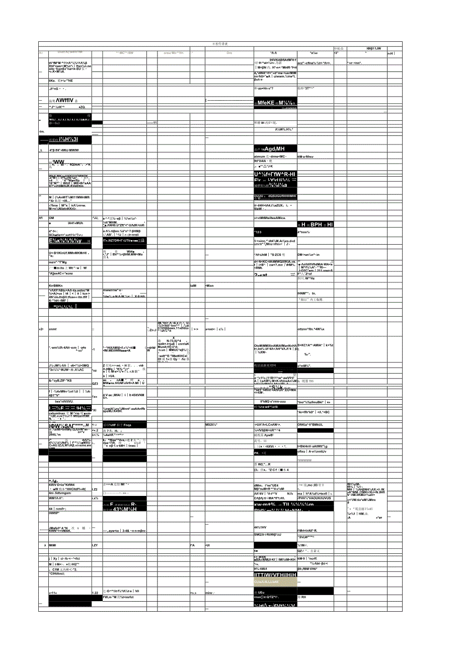 审核检查表(ISO13485、GMP、体考指南、QSR820).docx_第1页