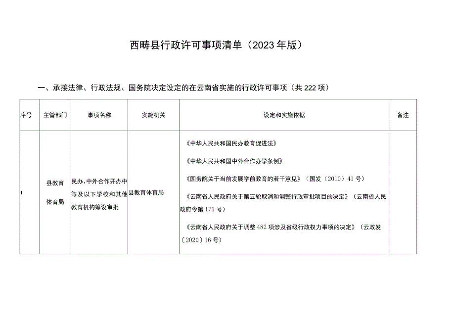 西畴县行政许可事项清单2023年版.docx_第1页