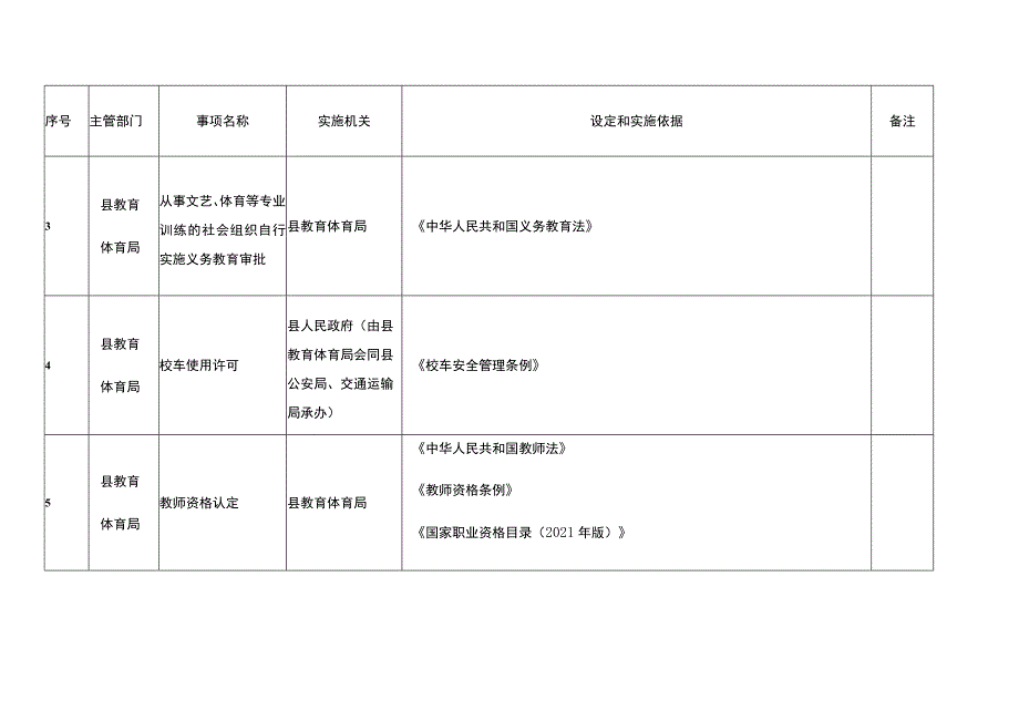 西畴县行政许可事项清单2023年版.docx_第3页