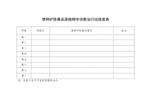 禁种铲除毒品原植物专项整治行动进度表.docx