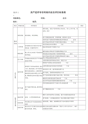 资产迎评专项考核内容及评价标准表一.docx