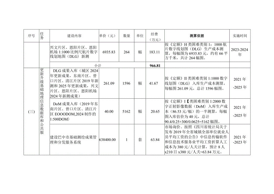 经费预算表.docx_第3页