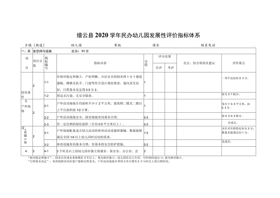 缙云县2020学年民办幼儿园发展性评价指标体系.docx_第1页