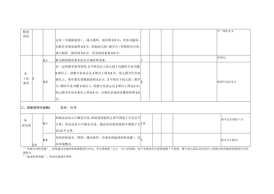 缙云县2020学年民办幼儿园发展性评价指标体系.docx_第2页