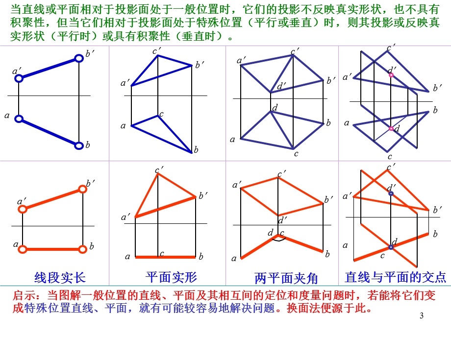 第2章点线面综合作图题投影变换法图学应用教程.ppt_第3页