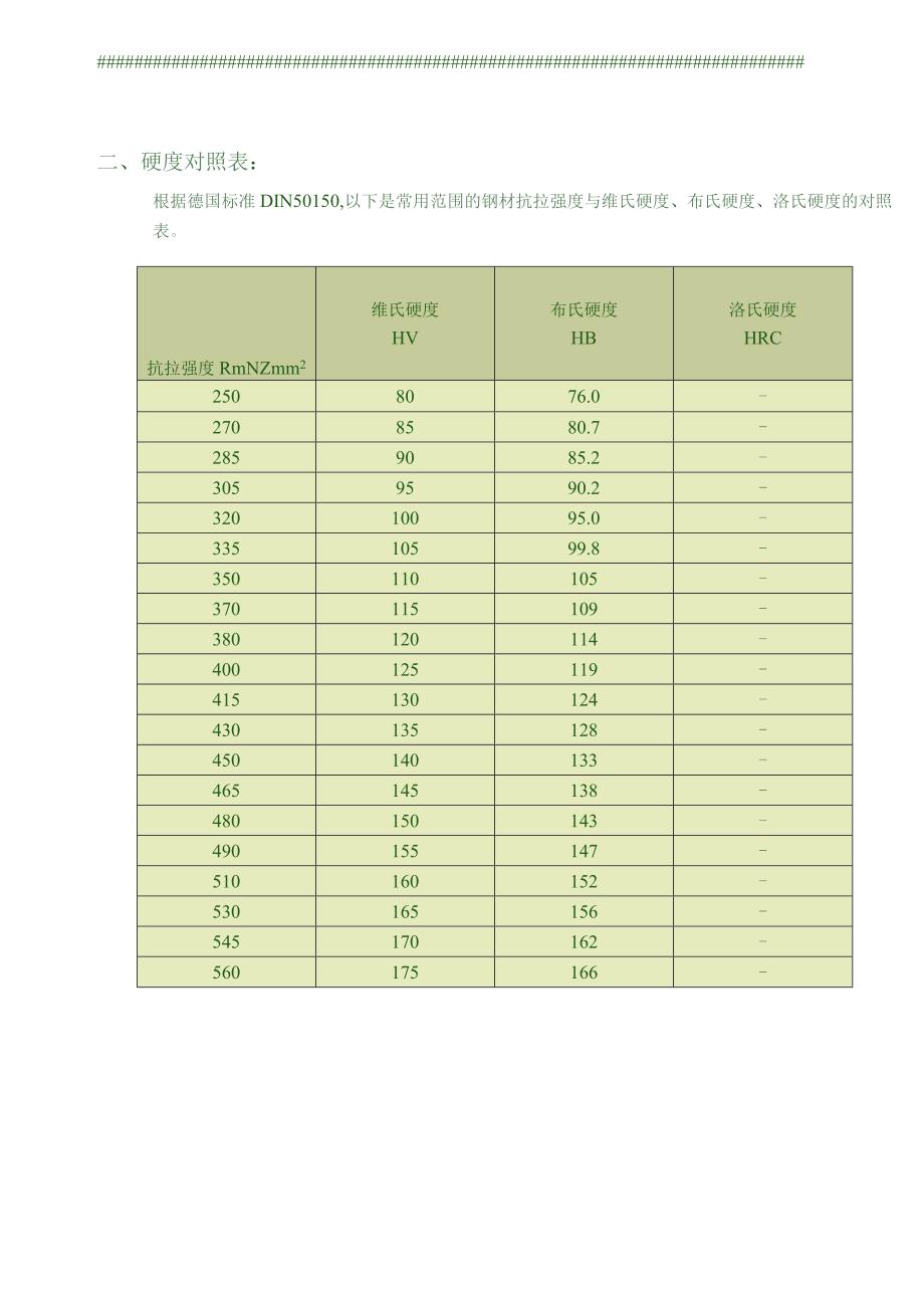 硬度知识(doc75).docx_第2页