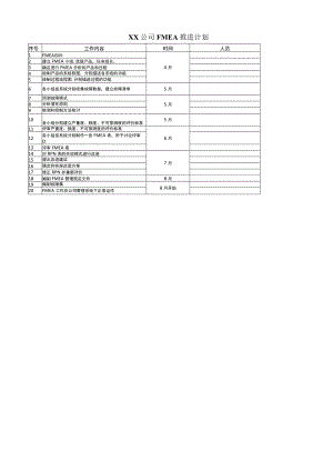 公司FMEA推进计划.docx