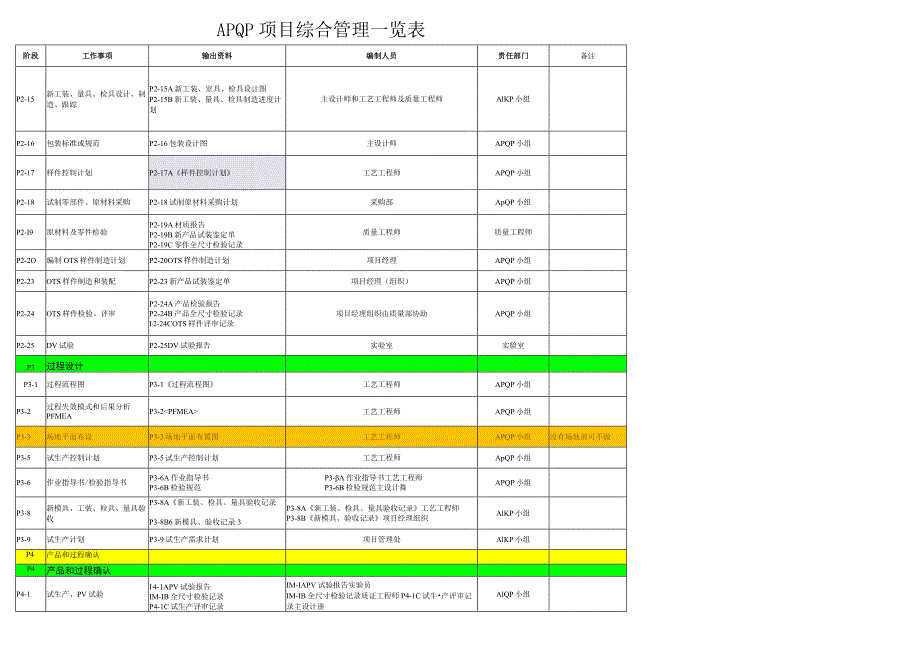 APQP项目管理一览表(简化版).docx_第2页