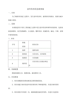 意外伤害的急救预案.docx