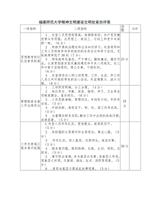 福建师范大学精神文明建设文明处室自评表.docx