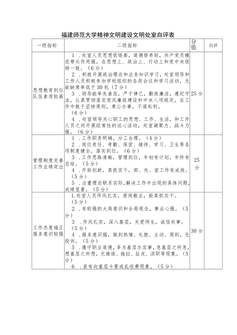 福建师范大学精神文明建设文明处室自评表.docx_第1页