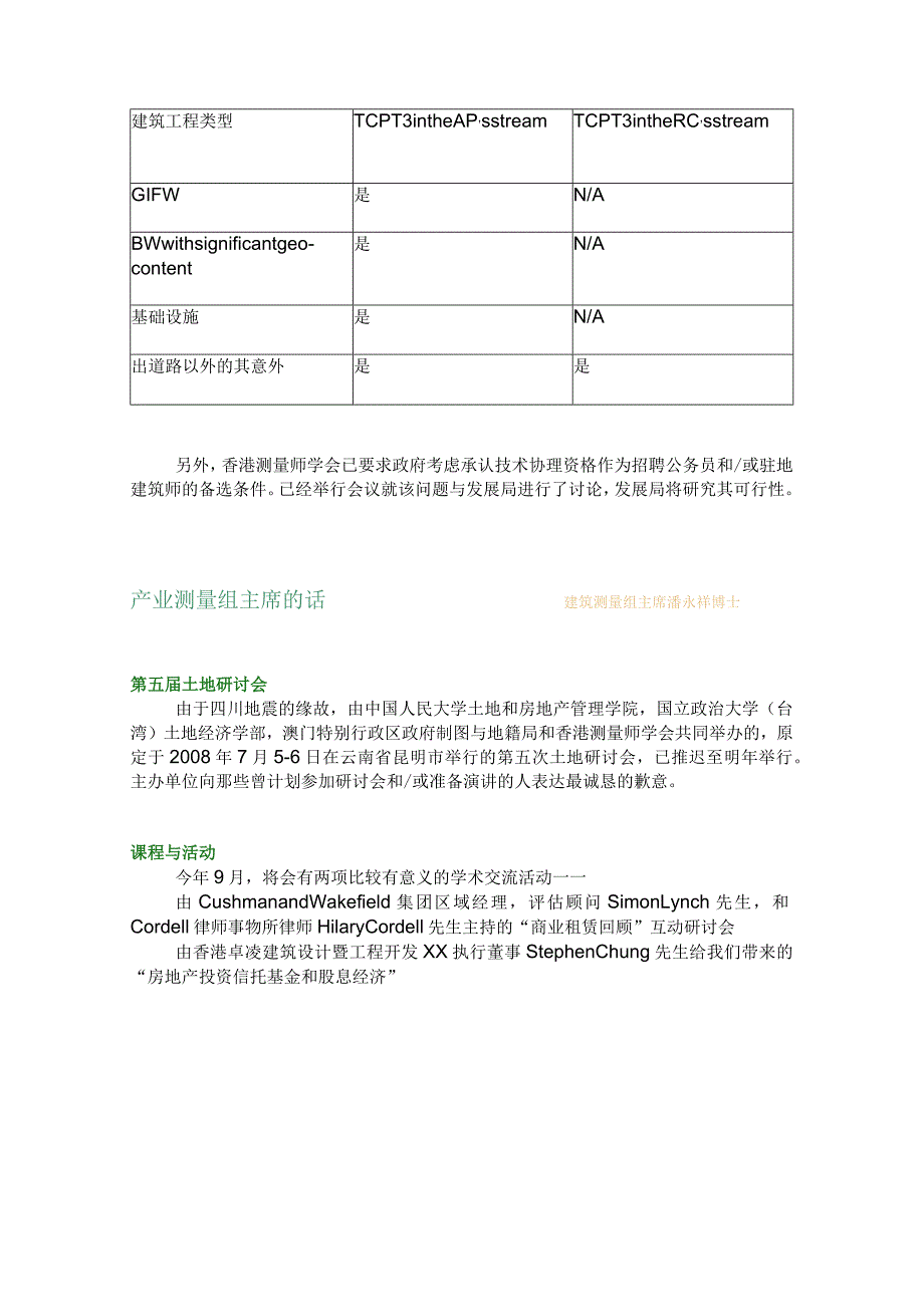 建筑测量组主席的话.docx_第2页