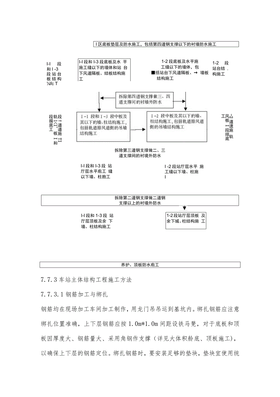 地铁某车站主体结构工程施工.docx_第2页