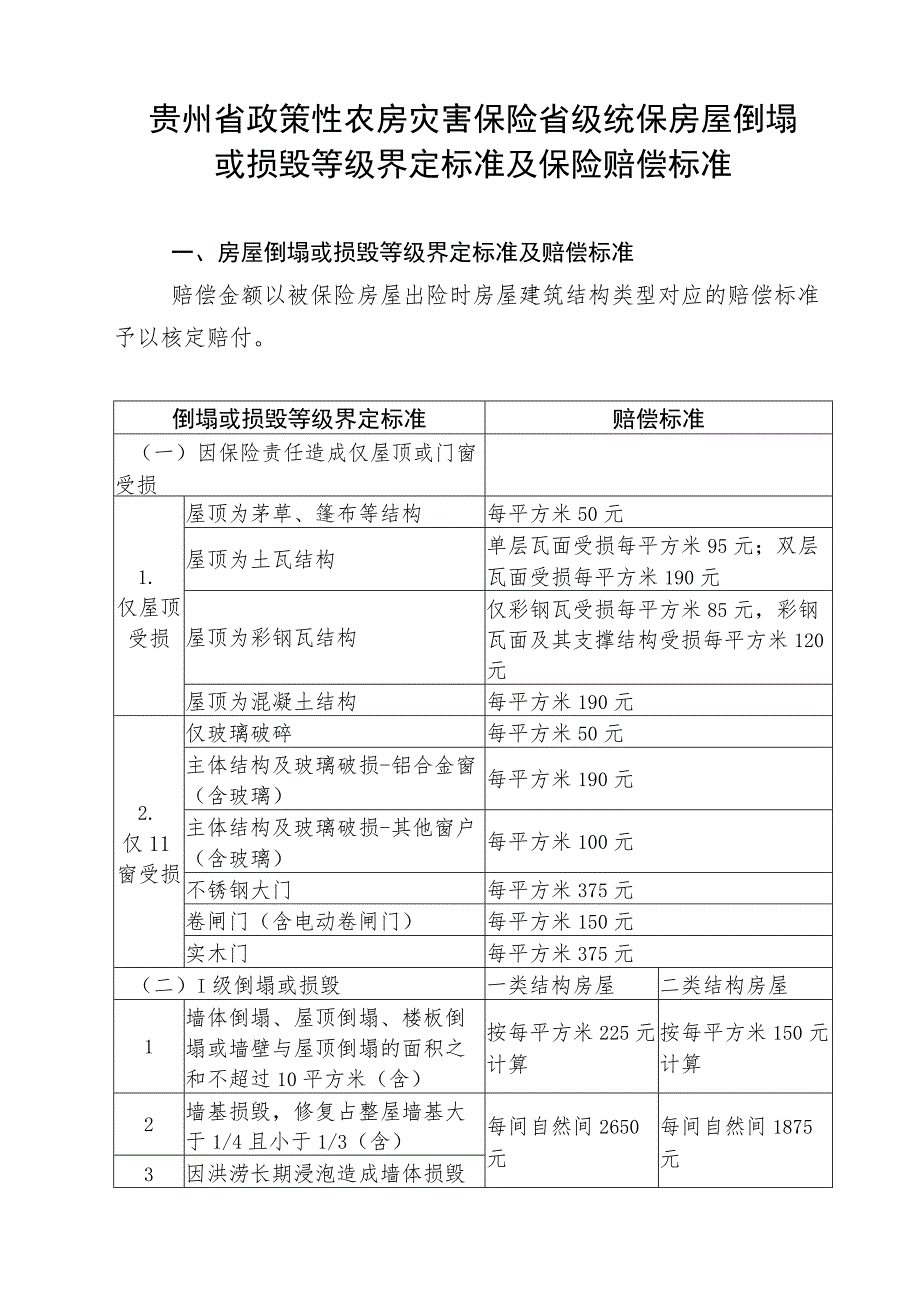 贵州省政策性农房灾害保险省级统保房屋倒塌或损毁等级界定标准及保险赔偿标准（2023版）.docx_第1页