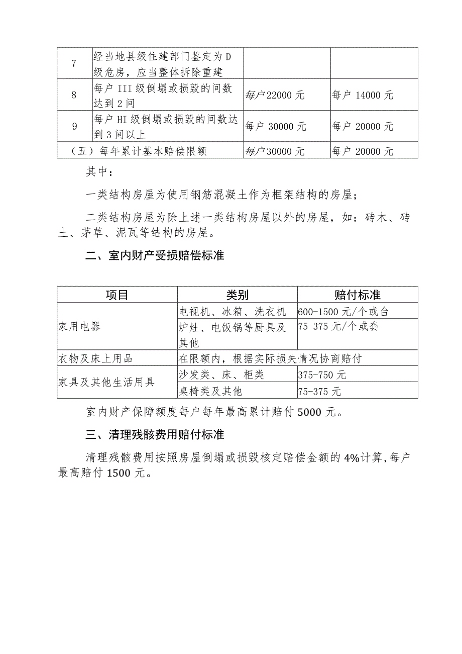 贵州省政策性农房灾害保险省级统保房屋倒塌或损毁等级界定标准及保险赔偿标准（2023版）.docx_第3页