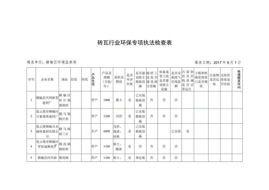 砖瓦行业环保专项执法检查表.docx_第1页