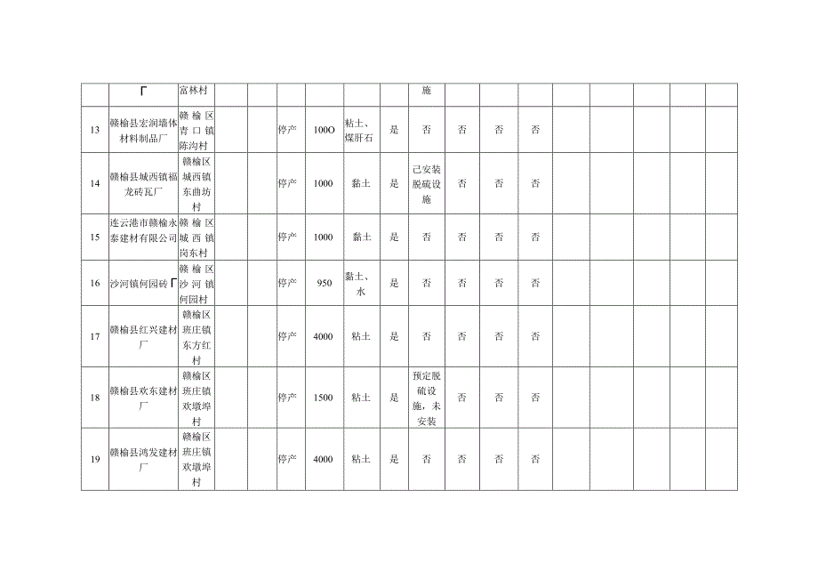 砖瓦行业环保专项执法检查表.docx_第3页