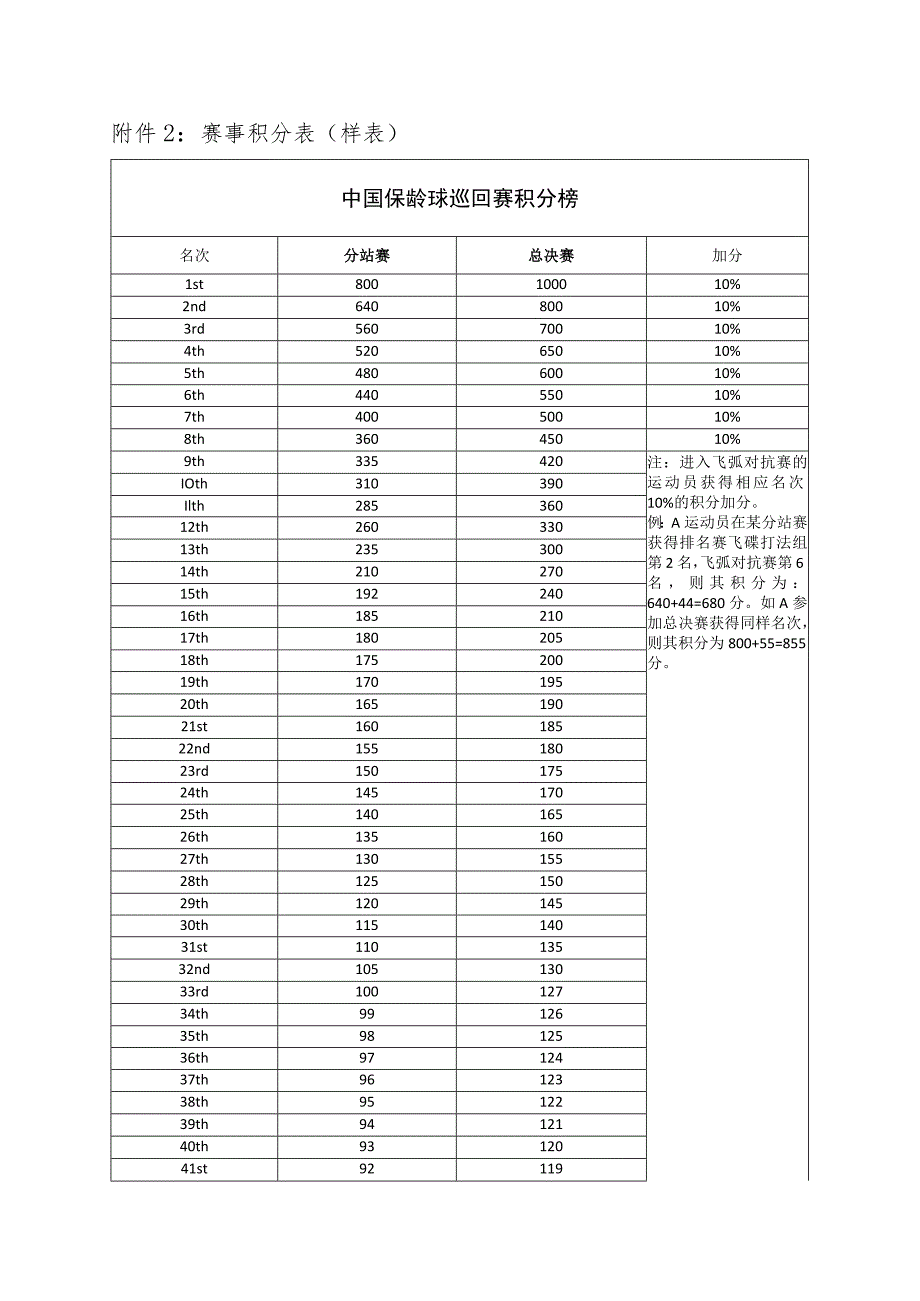 赛事积分表样表.docx_第1页