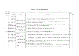 部门权责事项分解明细表.docx