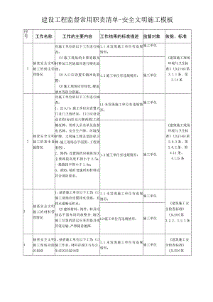 建设工程监督常用职责清单-安全文明施工模板.docx