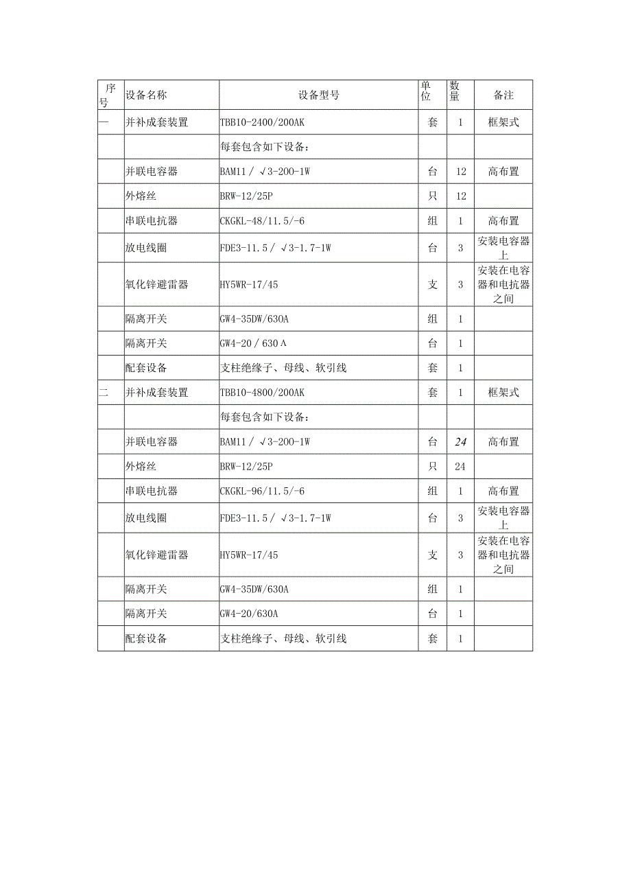 110kVXX变电站增容改造工程10kV框架式电容补偿装置技术要求（2023年）.docx_第3页